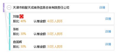 天津市銳智天成商務信息咨詢有限責任公司